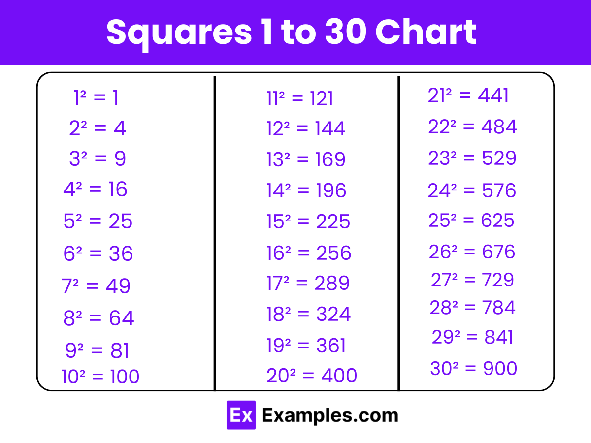 Square 1 To 30 Chart Table Tricks To Remember PDF Download