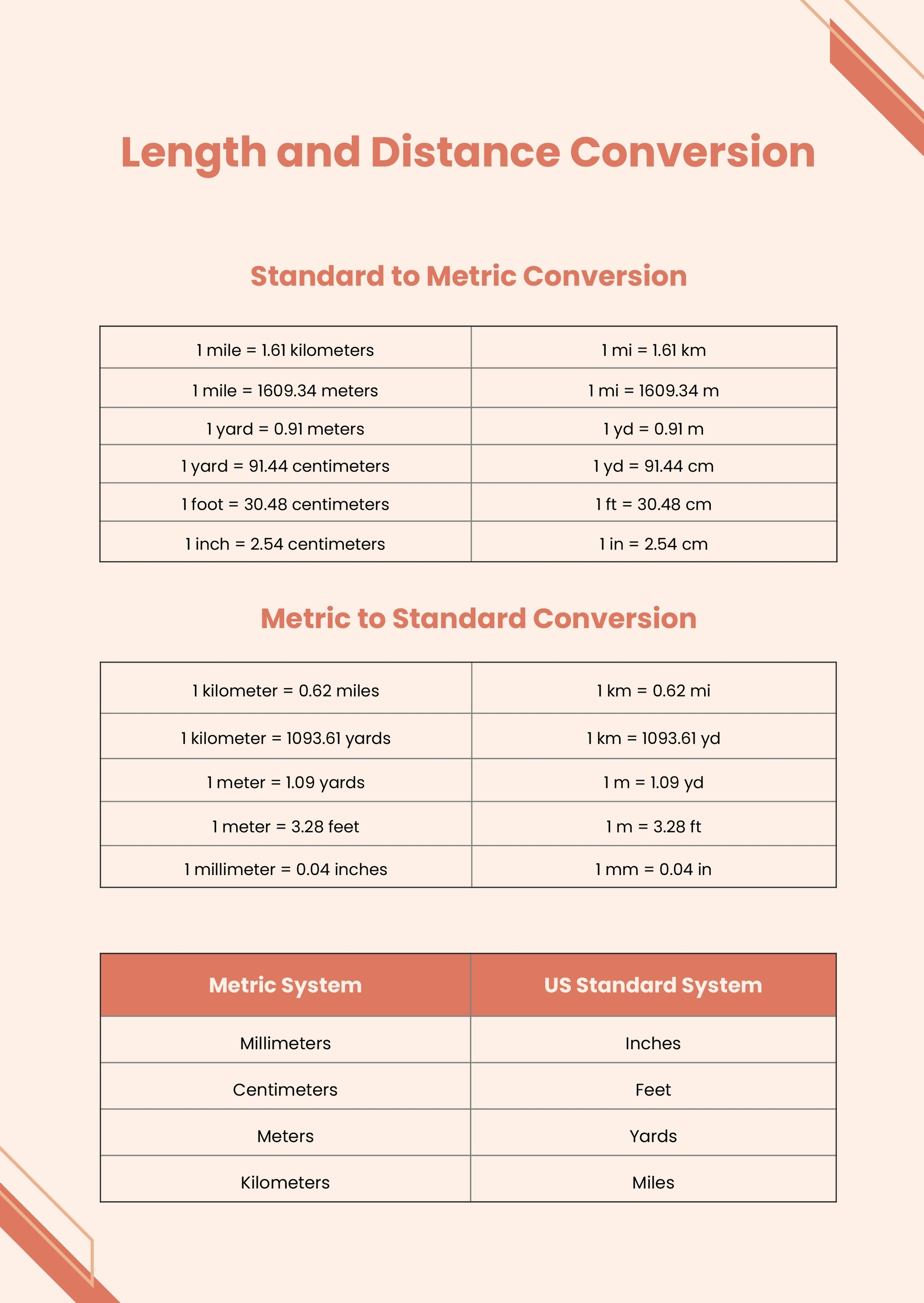 Printable Conversion Charts For Power Tools Printable Conversion Charts For Power Tools