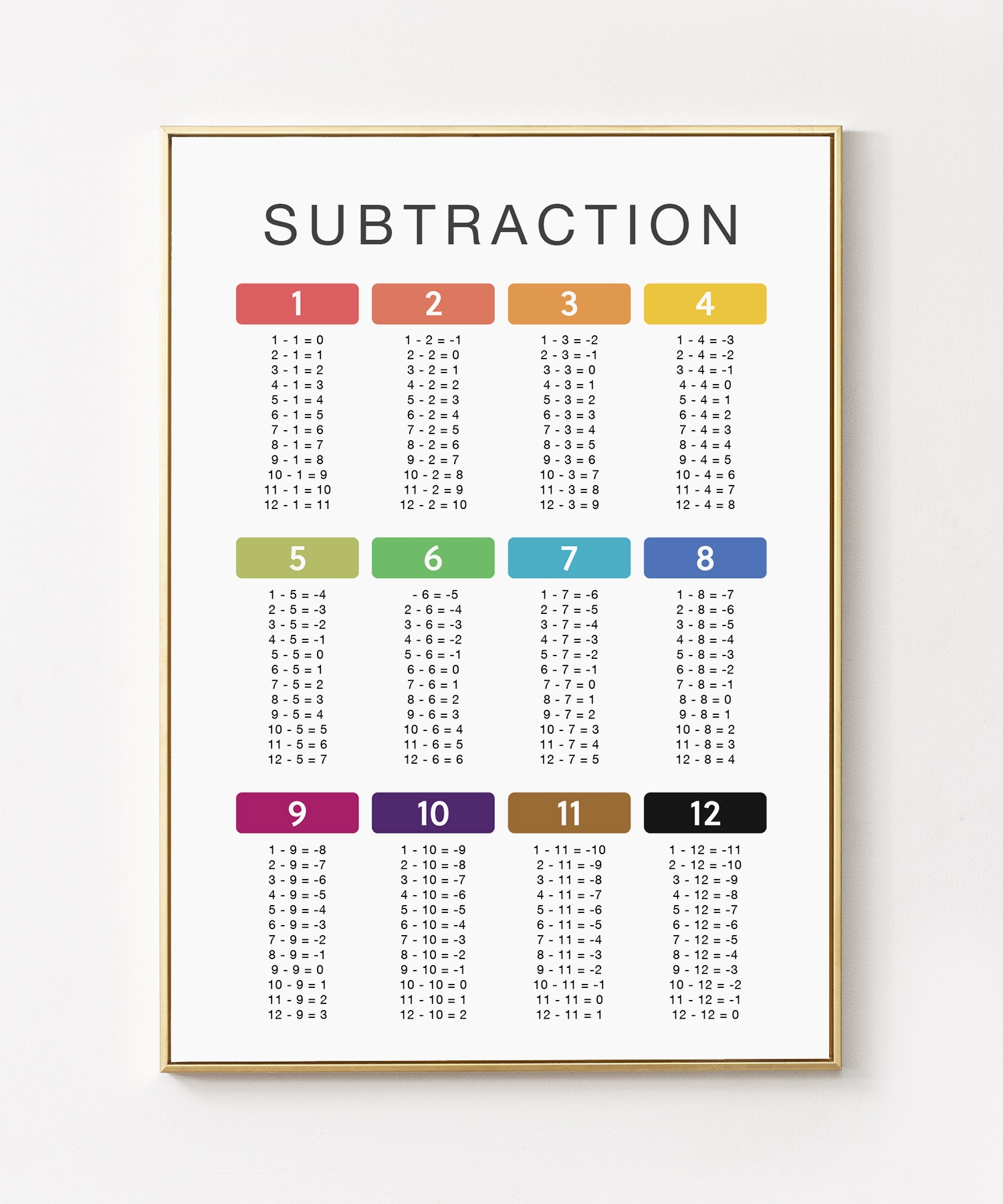 Free Printable Subtraction Chart Printable