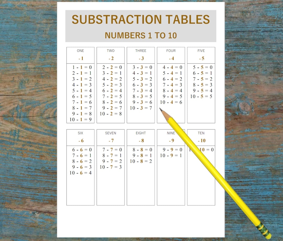 Subtraction Table Chart Math Learning Printable digital Download Etsy