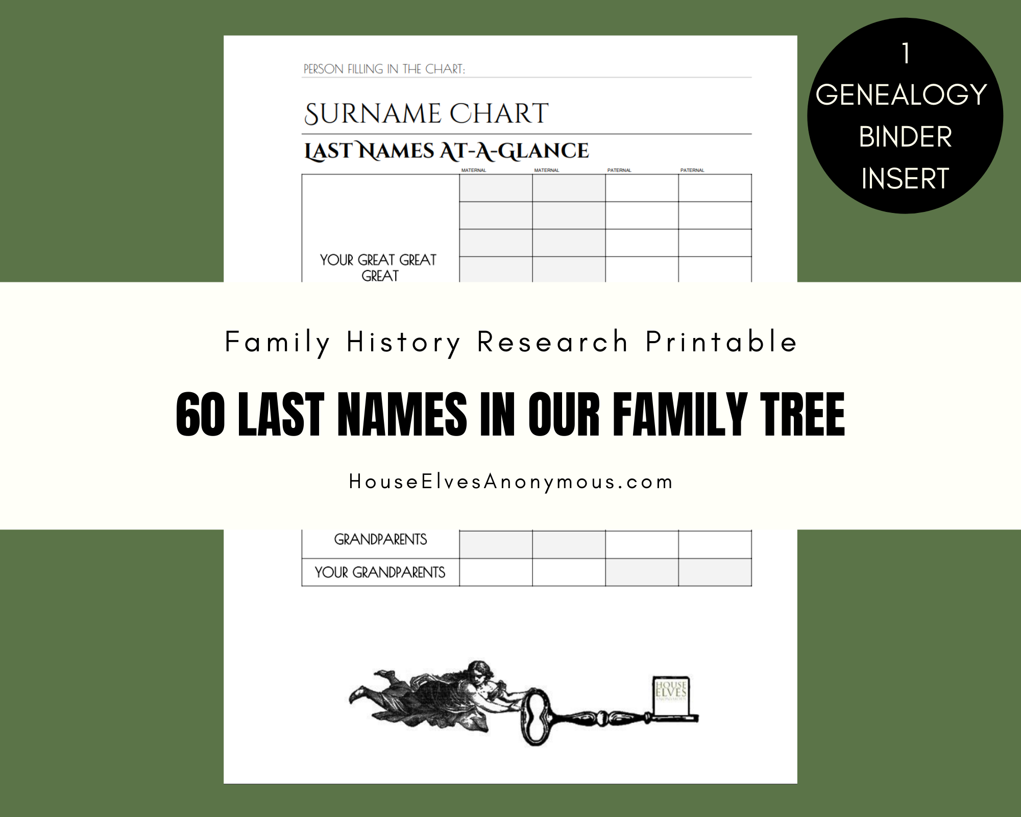 Surname Chart House Elves Anonymous
