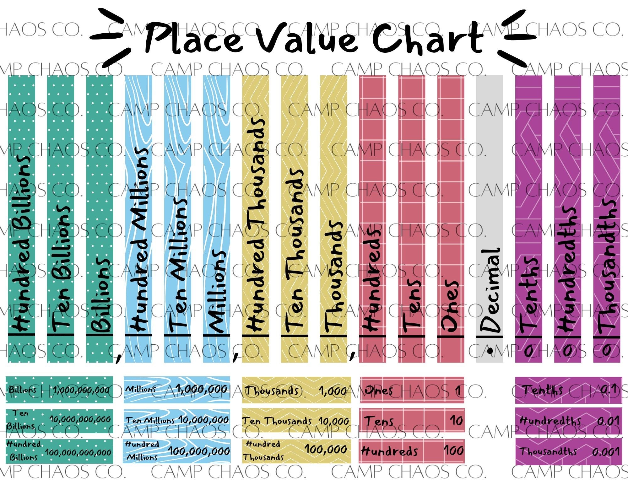 Textured Place Value Chart Color Blind Friendly Math Learning PDF Download Etsy
