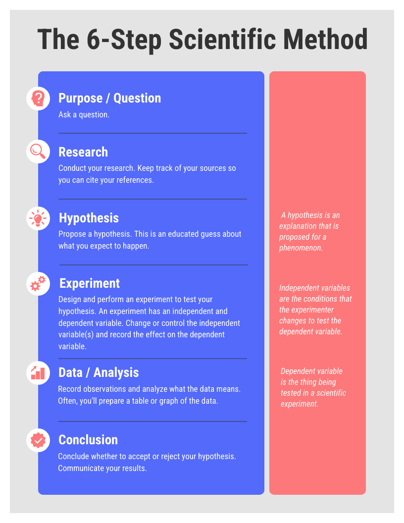 The 6 Step Scientific Method Infographic Template Venngage The 6 Step Scientific Method Infographic Template Venngage
