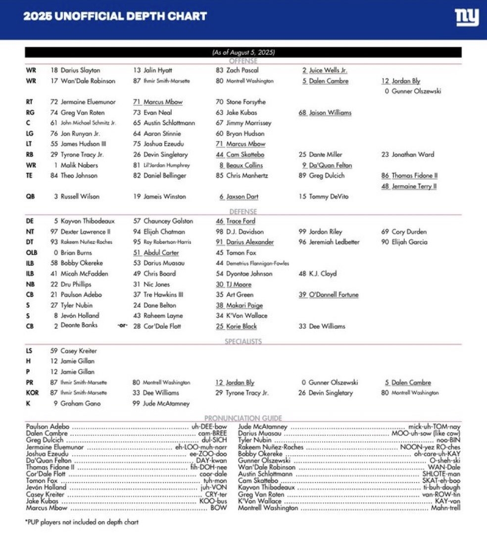 Printable 2025 Nfl Depth Charts