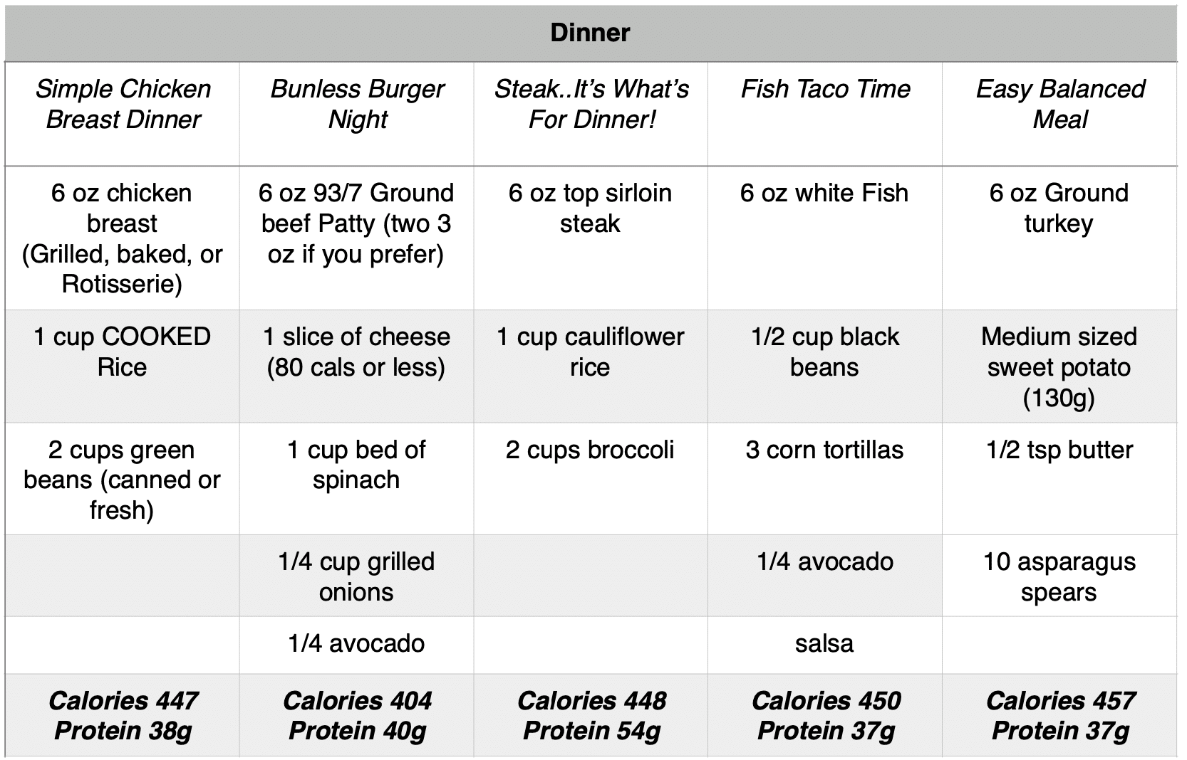 Diet Chart For Weight Loss Women