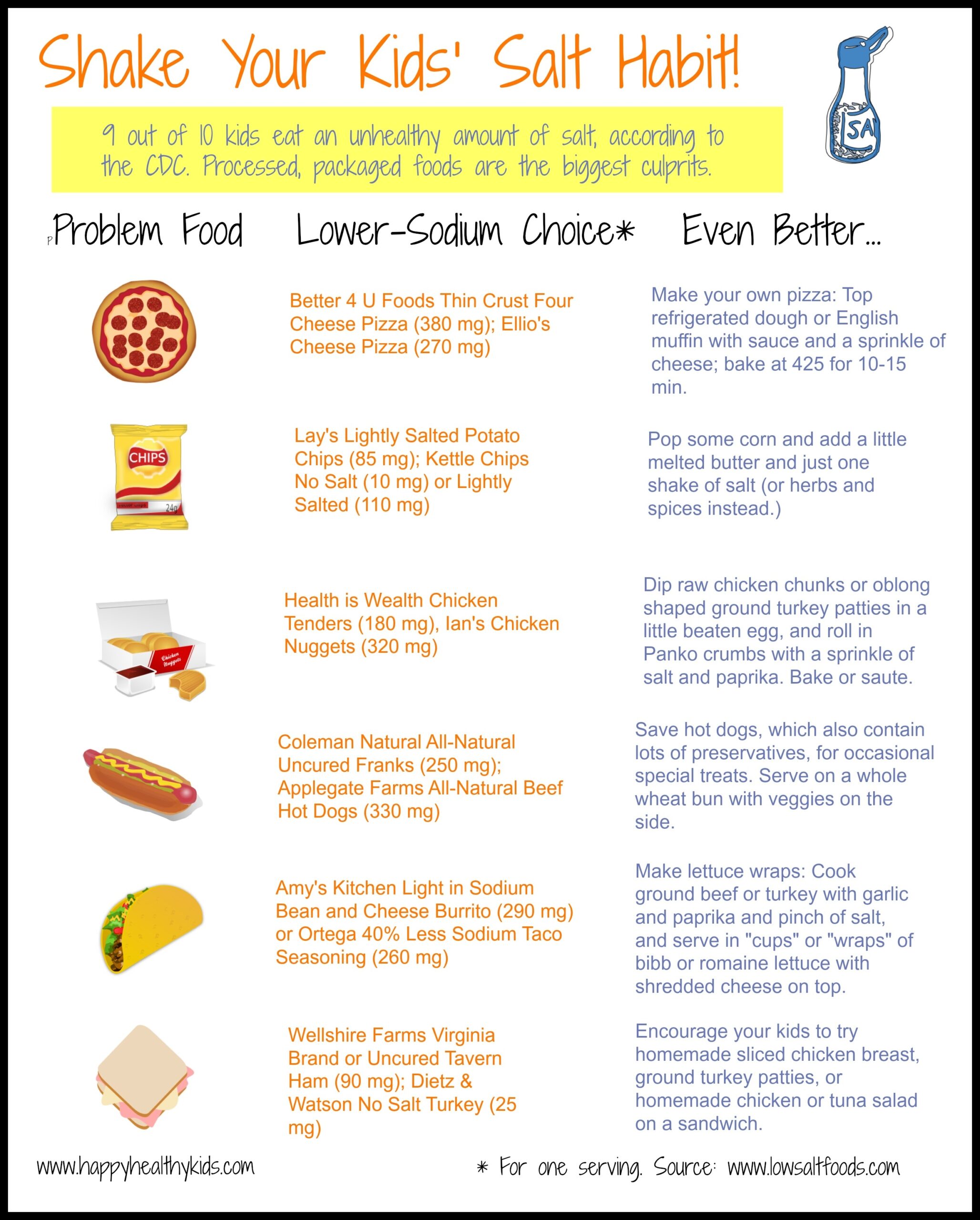 The Problem With Salt The Problem With Salt