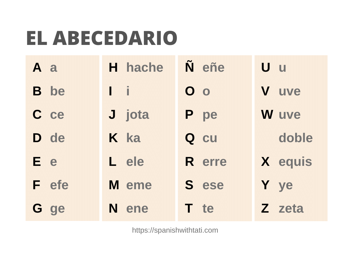 The Spanish Alphabet El Abecedario Chart Audio Free PDF The Spanish Alphabet El Abecedario Chart Audio Free PDF
