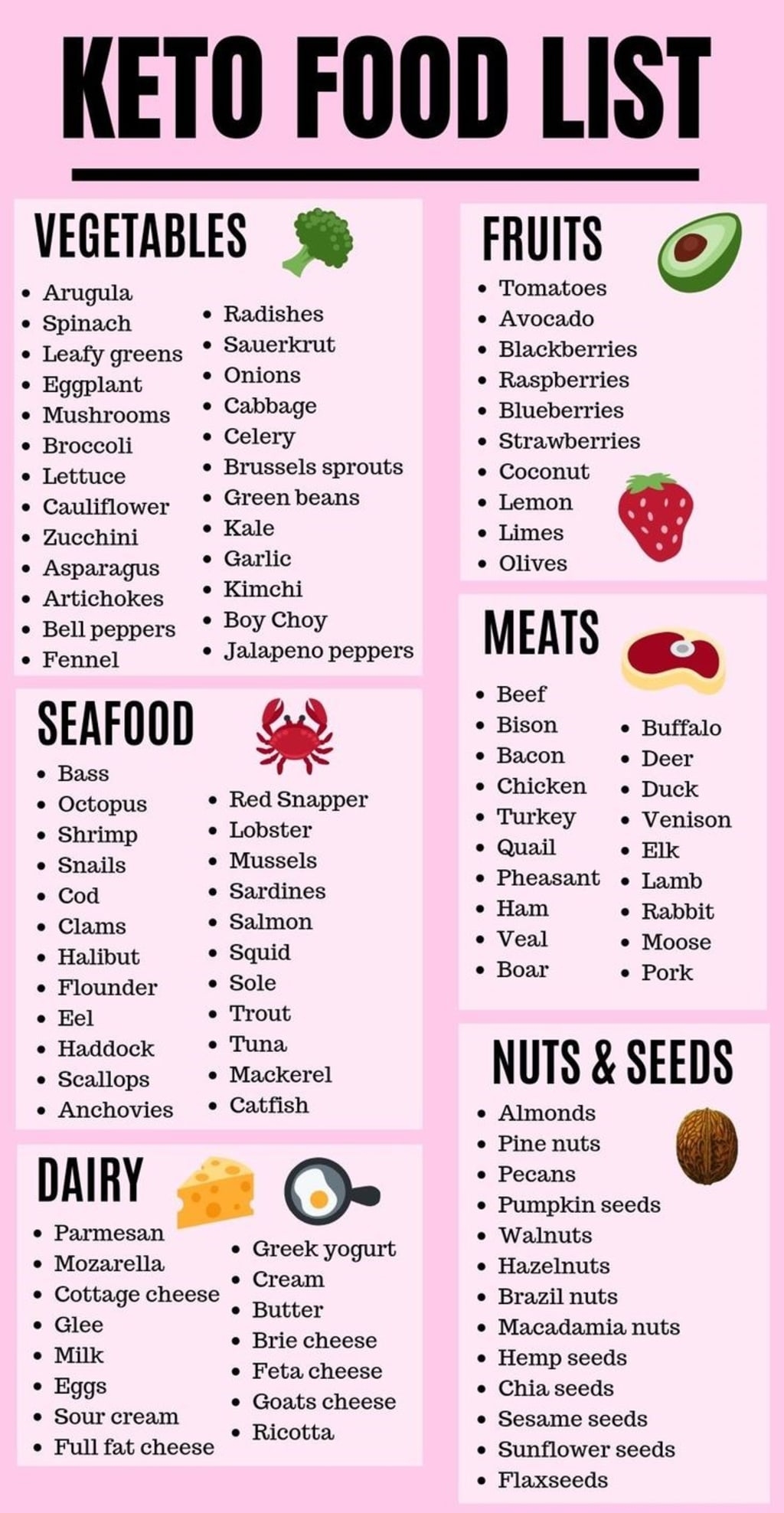 The Ultimate Keto Diet Plan Humans The Ultimate Keto Diet Plan Humans