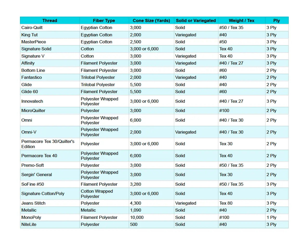 Thread Information Chart PDF Free Download Linda s Electric Quilters Thread Information Chart PDF Free Download Linda s Electric Quilters