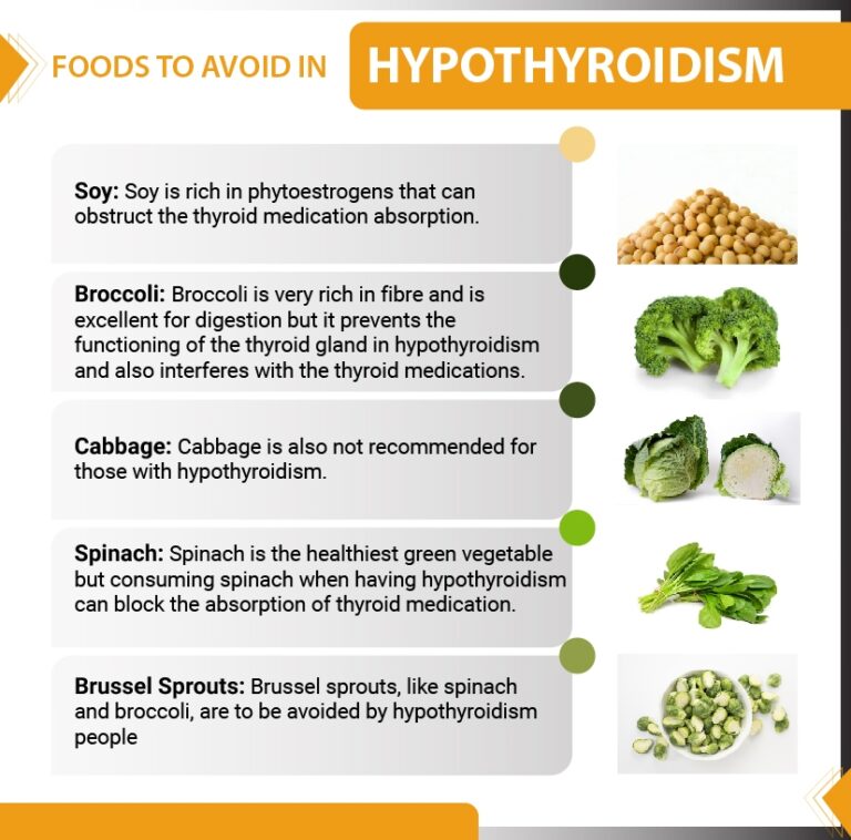  Thyroid Diet Chart For Weight Loss Hypothyroidism