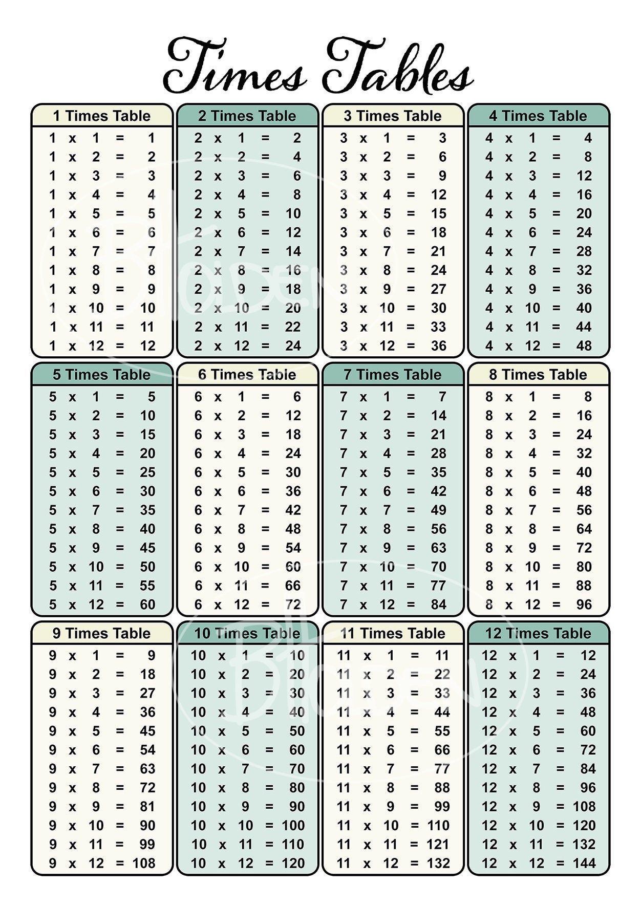 Times Table Chart Printable Digital Files A1 A2 A3 A4 Multiplication Chart Printable
