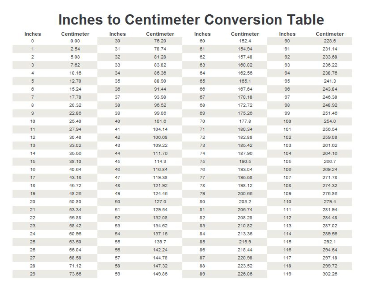 To Cm Mm In Inches Centimeter Inches Conversion Chart Length Conversion Chart Length To Cm Mm In Inches Centimeter Inches Conversion Chart Length Conversion Chart Length