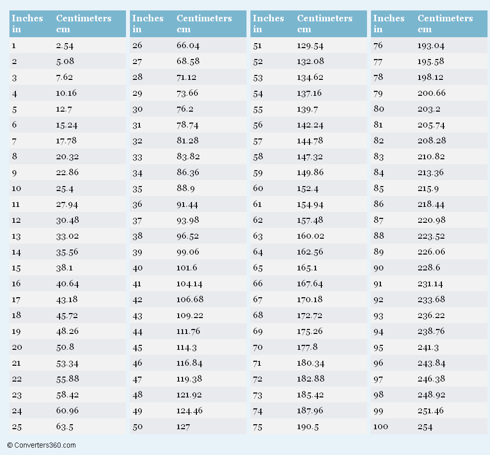To Cm One Sixteenth Of An Inch In Millimeters HOT Printable Mm Cm Inch Conversion Chart To Cm One Sixteenth Of An Inch In Millimeters HOT Printable Mm Cm Inch Conversion Chart