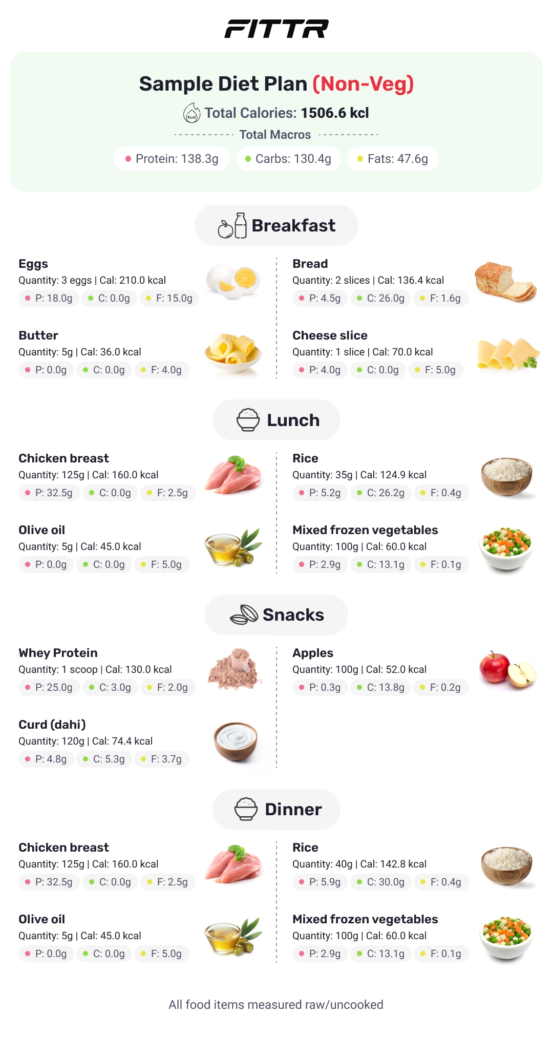 Weight Loss Diet Chart Pdf