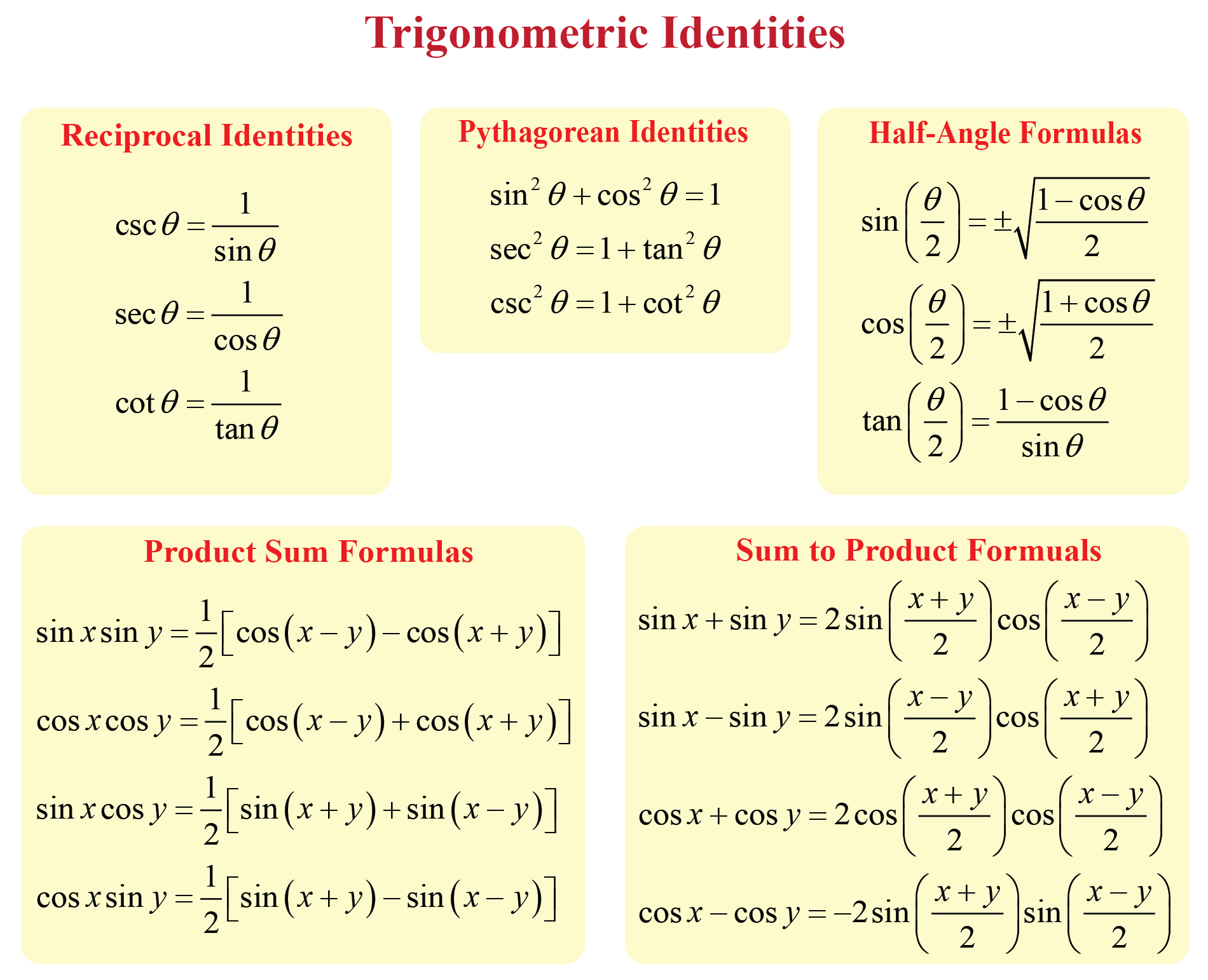 Trigonometry Chart Printable