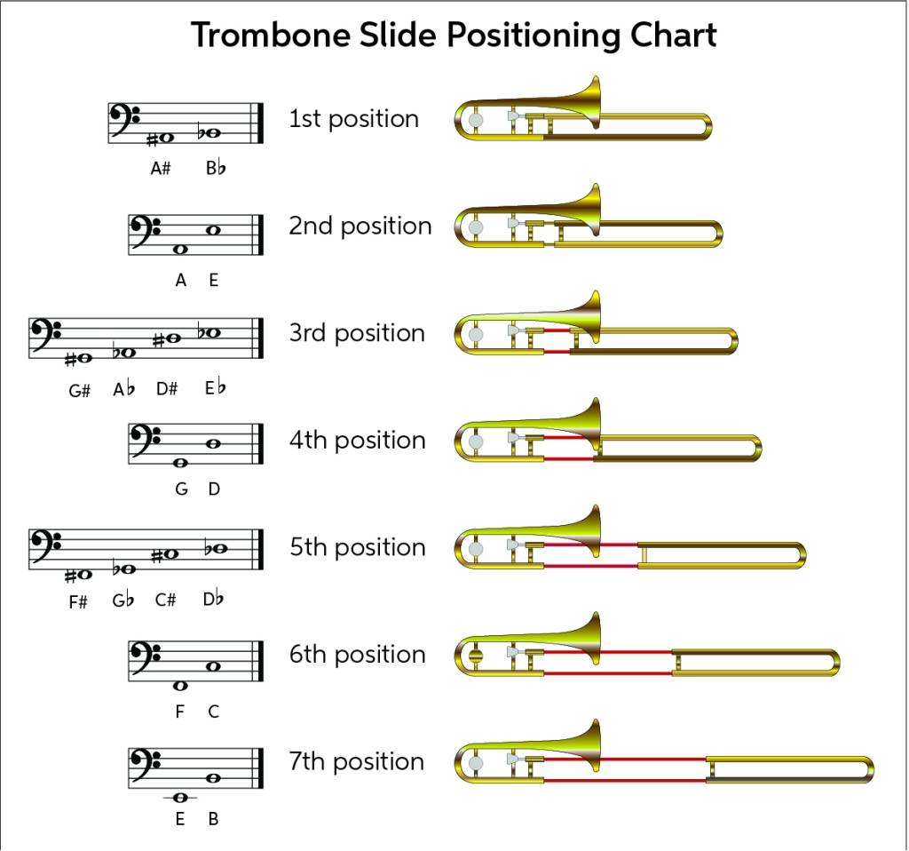 Trombone Quickstart Guide Sweetwater