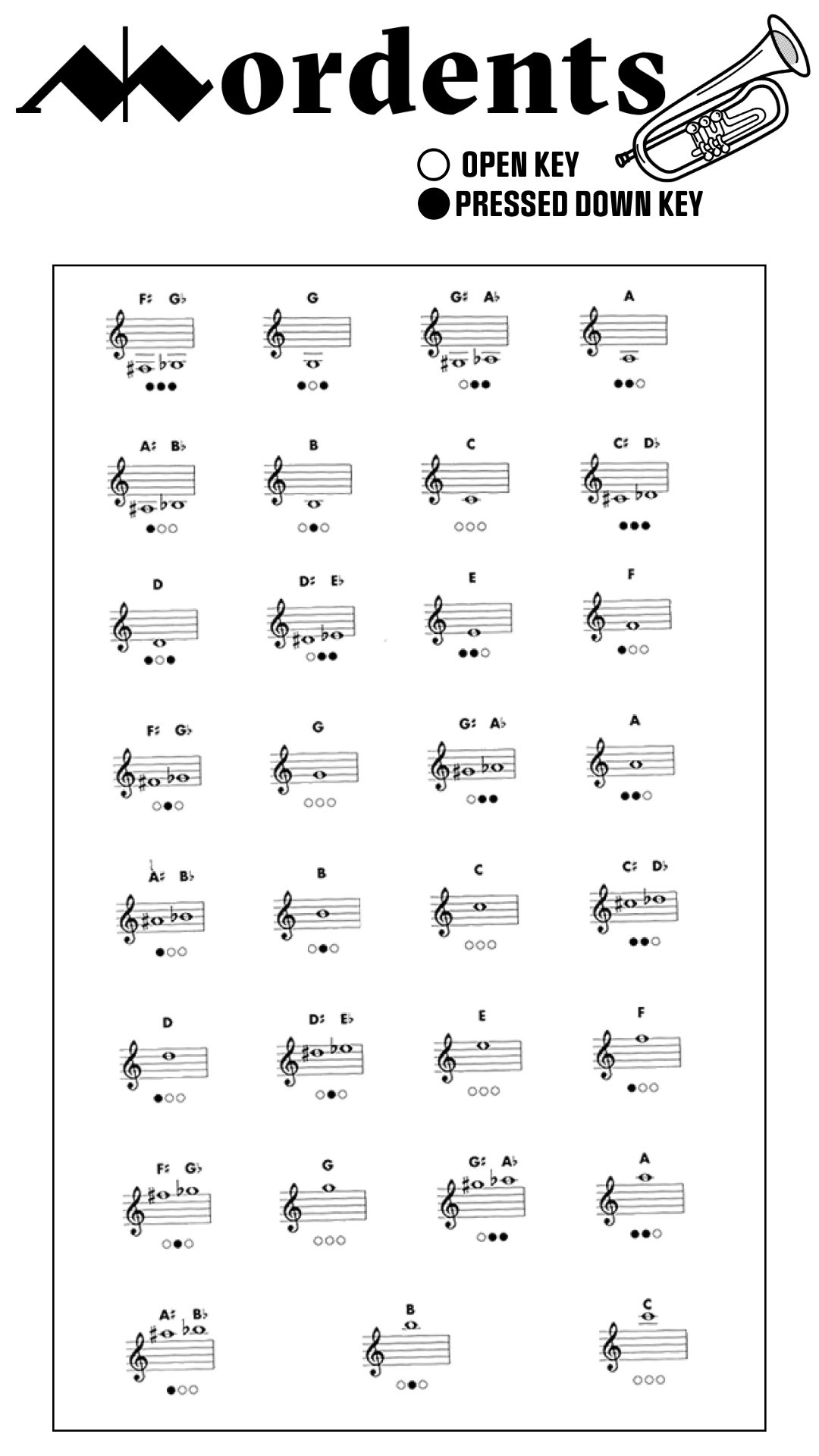 Printable Trumpet Fringering Chart