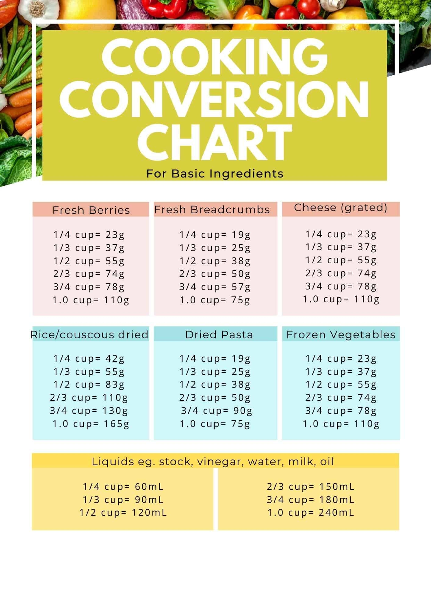 Printable Baking Temperature Conversion Chart