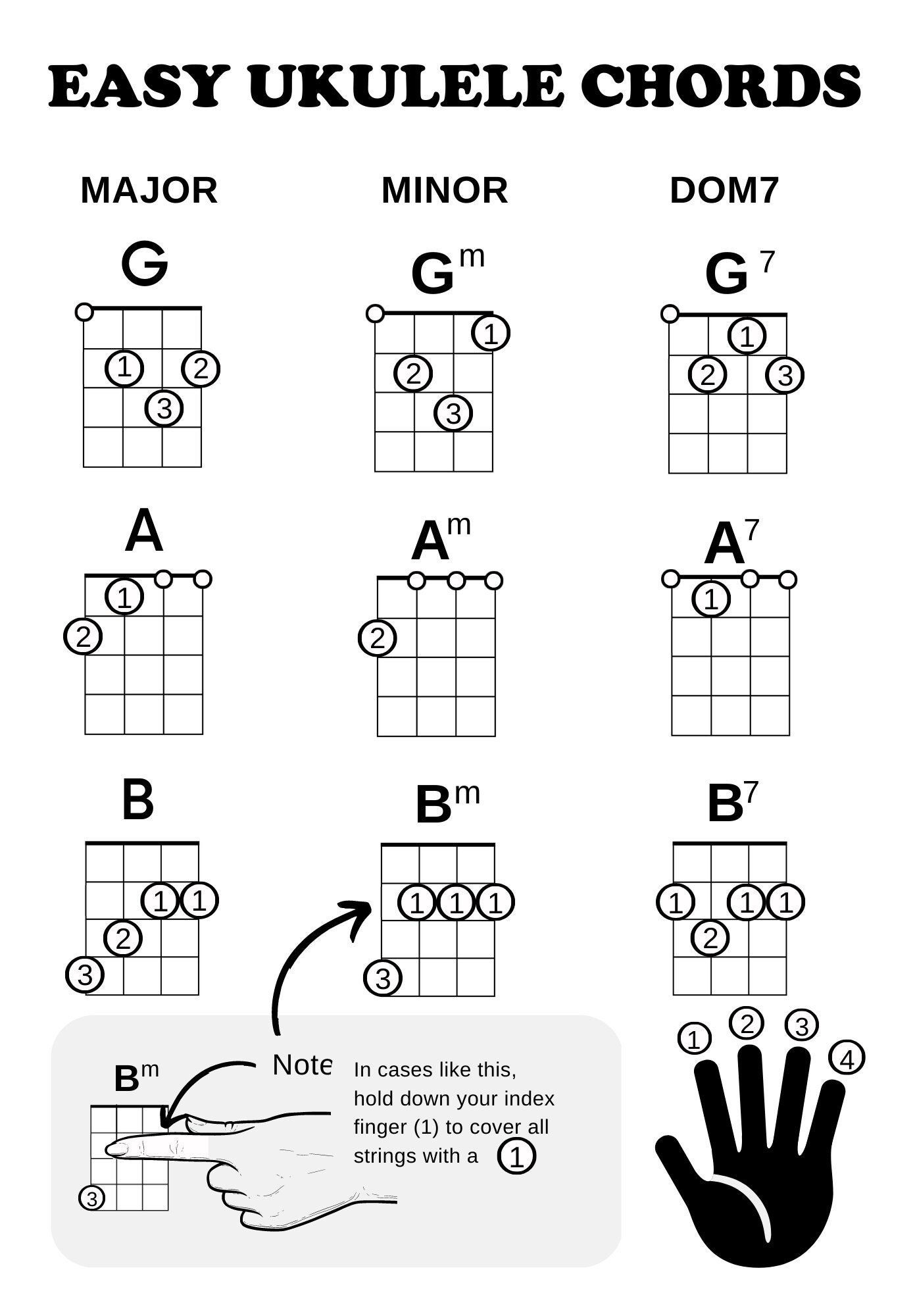 Ukulele Accessories Gifts Free Printable Ukulele Chord Charts Beginners Finger Numbers Pdf 4E8 Ukelele Beginners Book