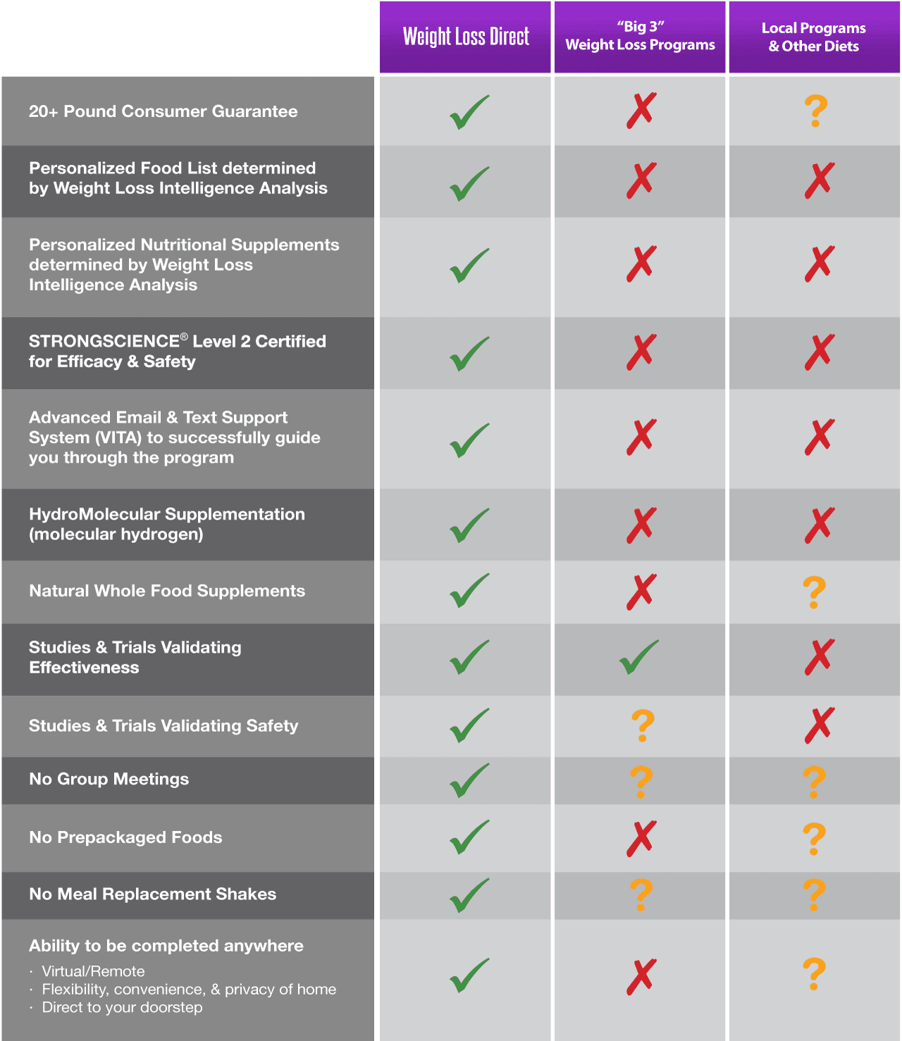 Ultimate Guide To Healthy Weight Loss Best Programs And Diets Ultimate Guide To Healthy Weight Loss Best Programs And Diets