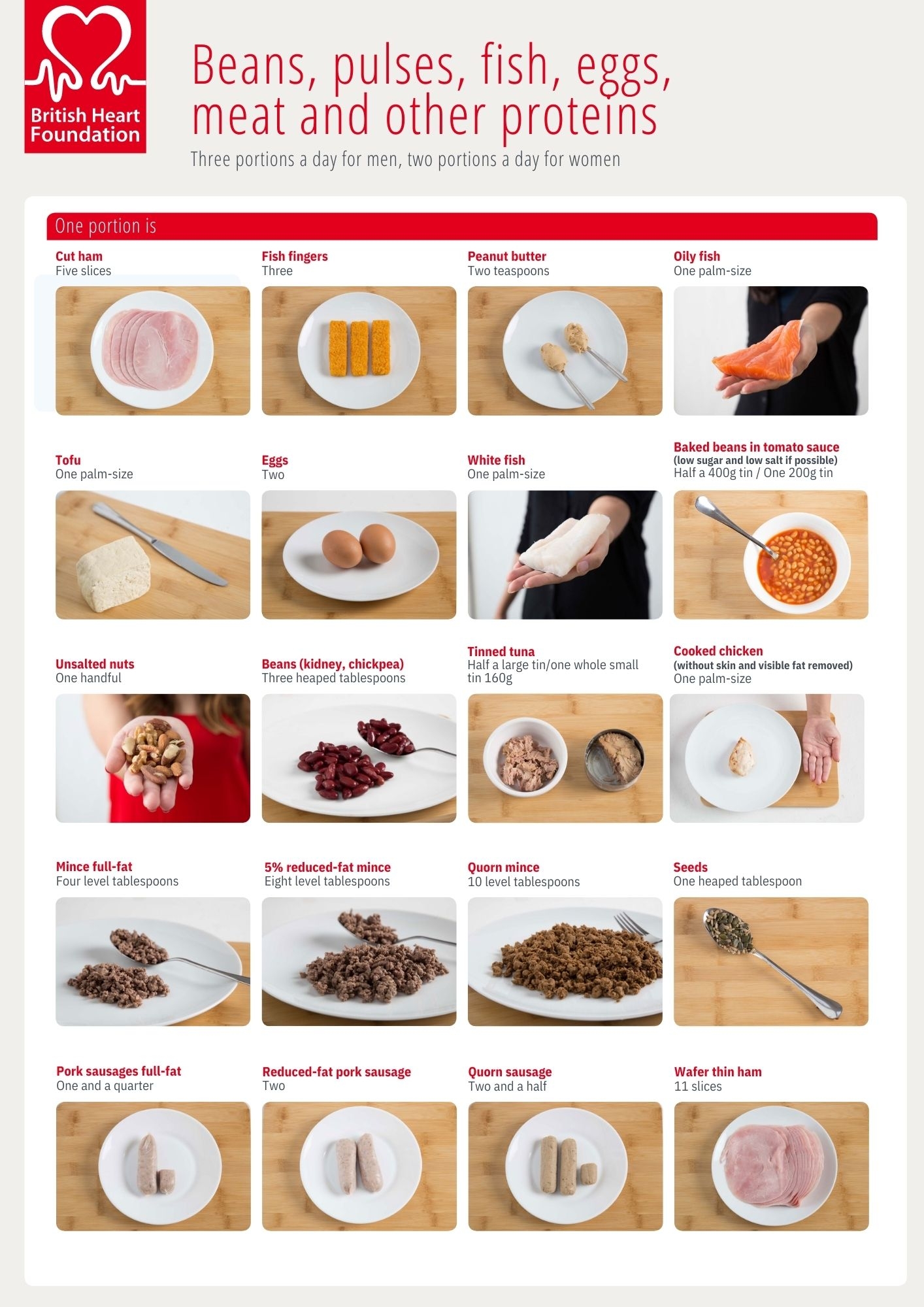 Portion Size Chart For Weight Loss