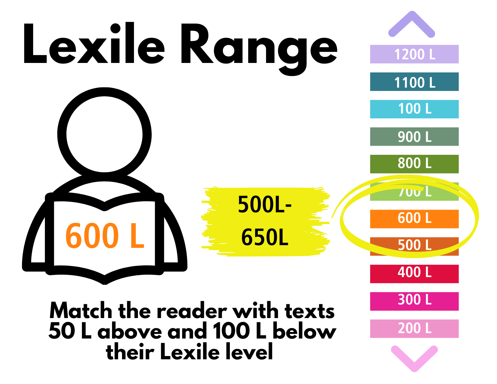 Printable Lexile Chart Printable Lexile Chart