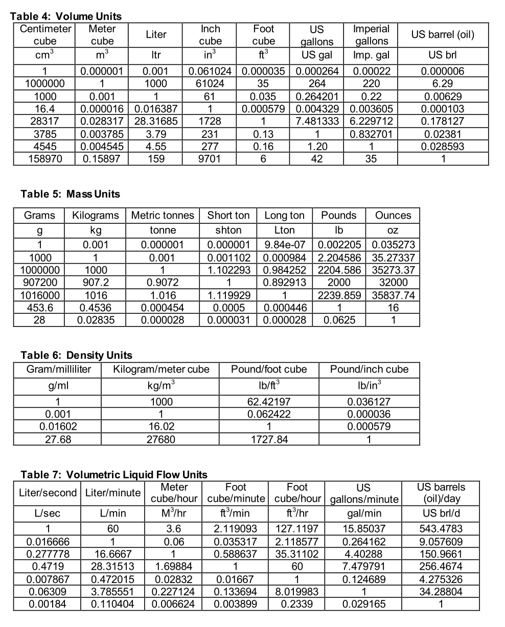 Unit Conversions Tables Unit Conversions Tables