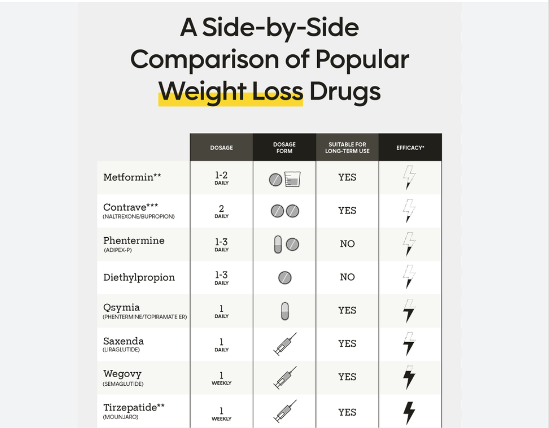 Unlocking The Power Of GLP 1 For Weight Loss