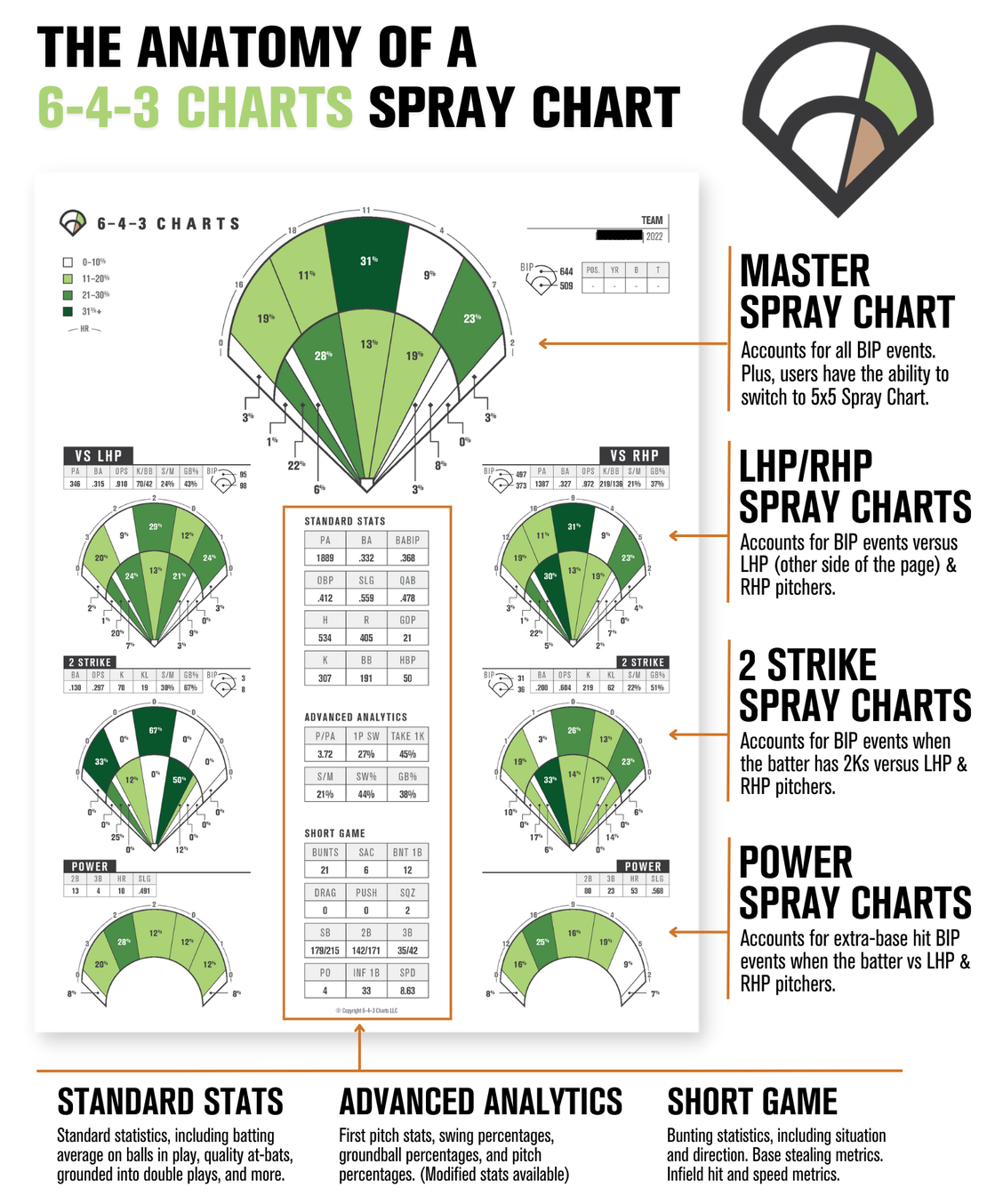 Using Spray Charts 6 4 3 Charts Using Spray Charts 6 4 3 Charts