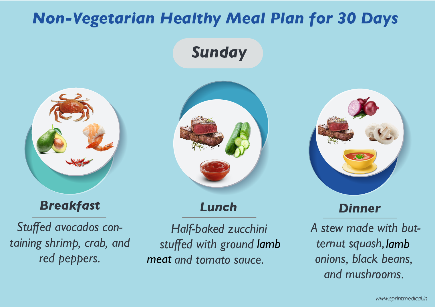 Vegetarian Diet Chart For Diabetic Patients Blog Sprint Medical