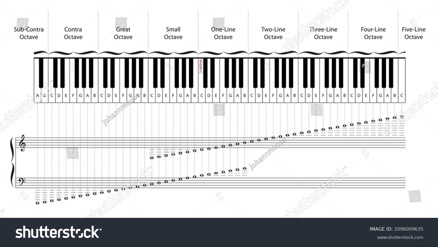 Vektor Stok 88 Keys Piano Keyboard Corresponding Notes Tanpa Royalti 2096009635 Shutterstock Vektor Stok 88 Keys Piano Keyboard Corresponding Notes Tanpa Royalti 2096009635 Shutterstock