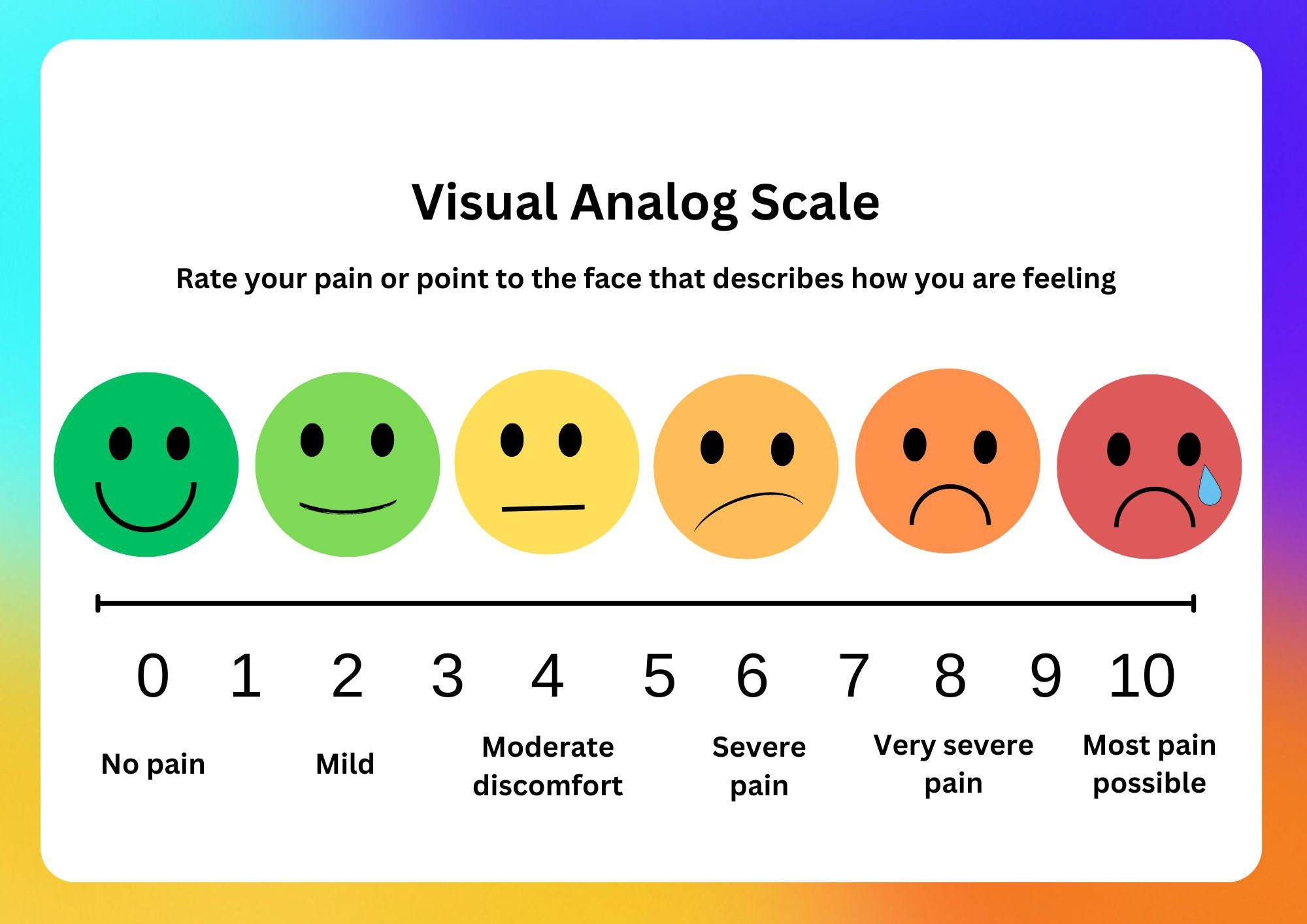 Visual Analog Scale Pain Rating Scale Multiple Languages Etsy Visual Analog Scale Pain Rating Scale Multiple Languages Etsy