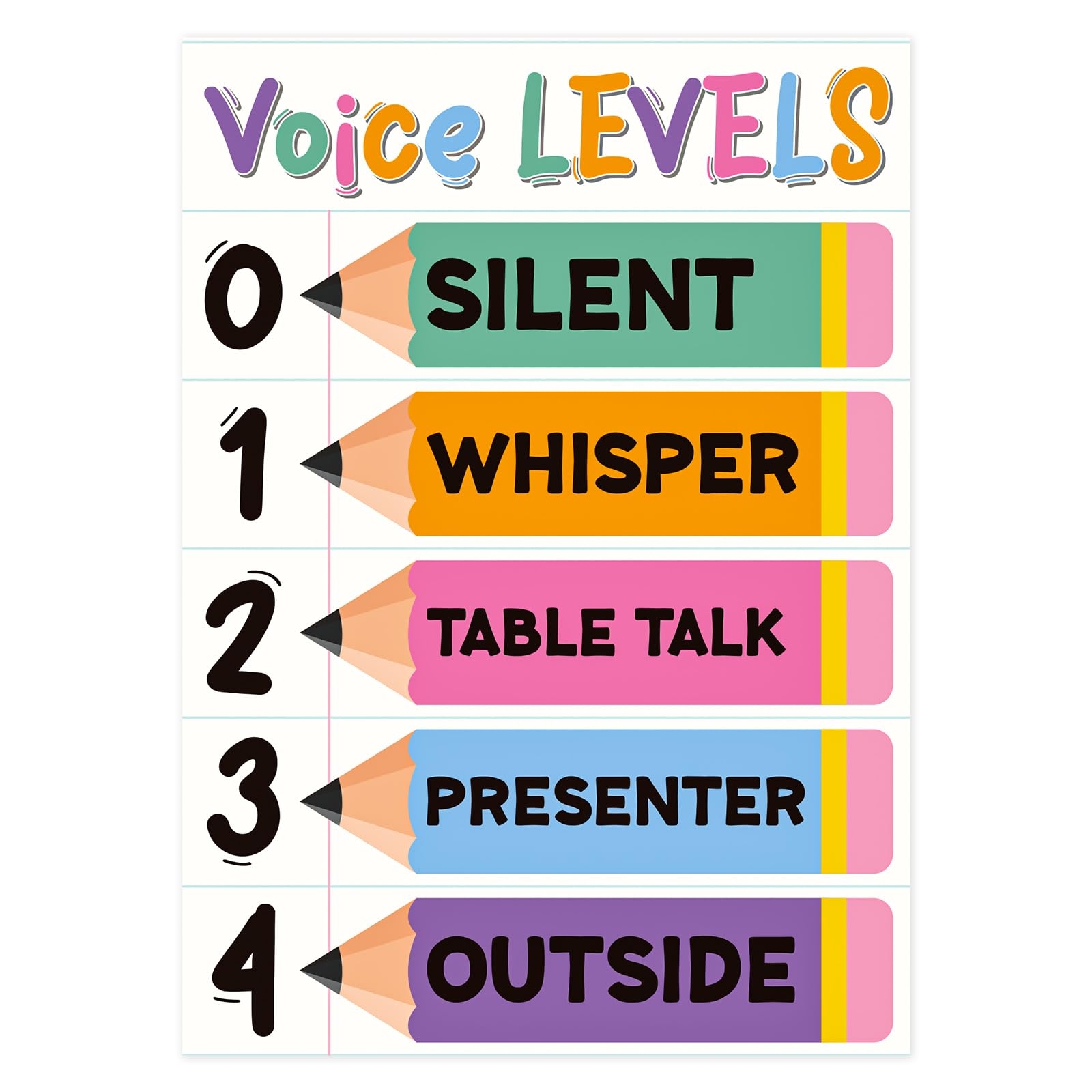 Voice Level Poster Chart For Classroom Rules Noise Levels 3 Pack EBay