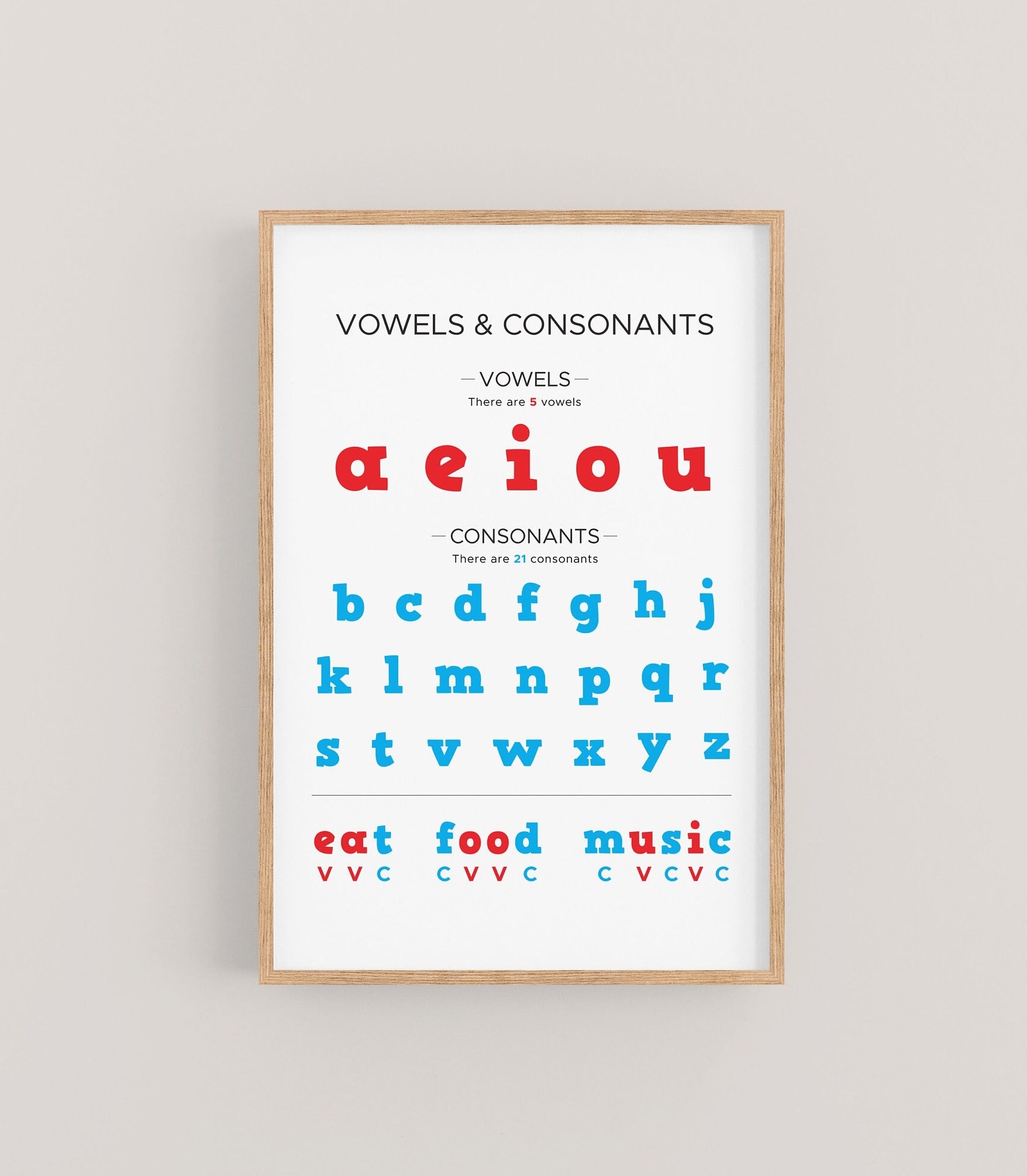 Vowels And Consonants Chart Phonics Poster Classroom Alphabet Poster Alphabet Chart Educational Wall Art Etsy