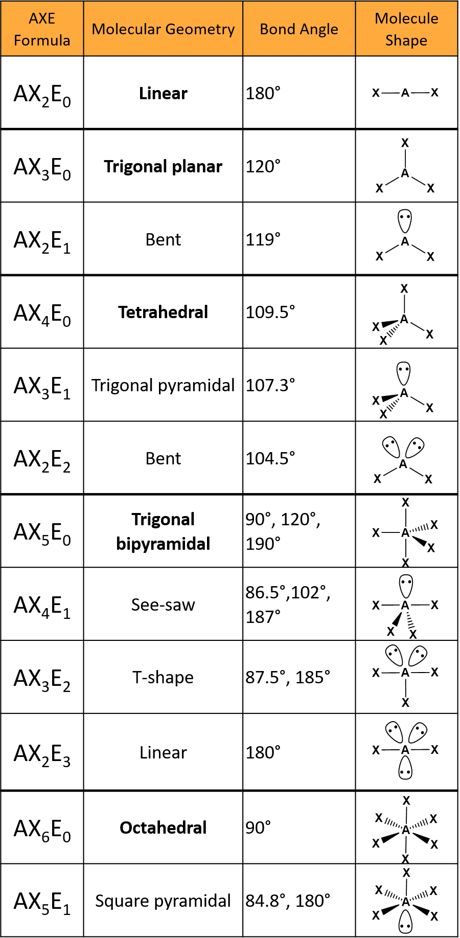 VSEPR Theory Definition Overview Expii VSEPR Theory Definition Overview Expii