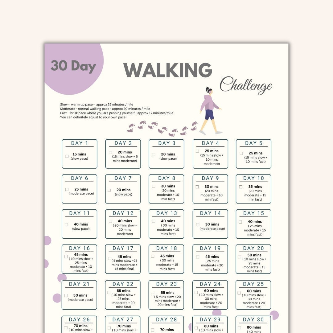 Walkfit Weight Loss Chart