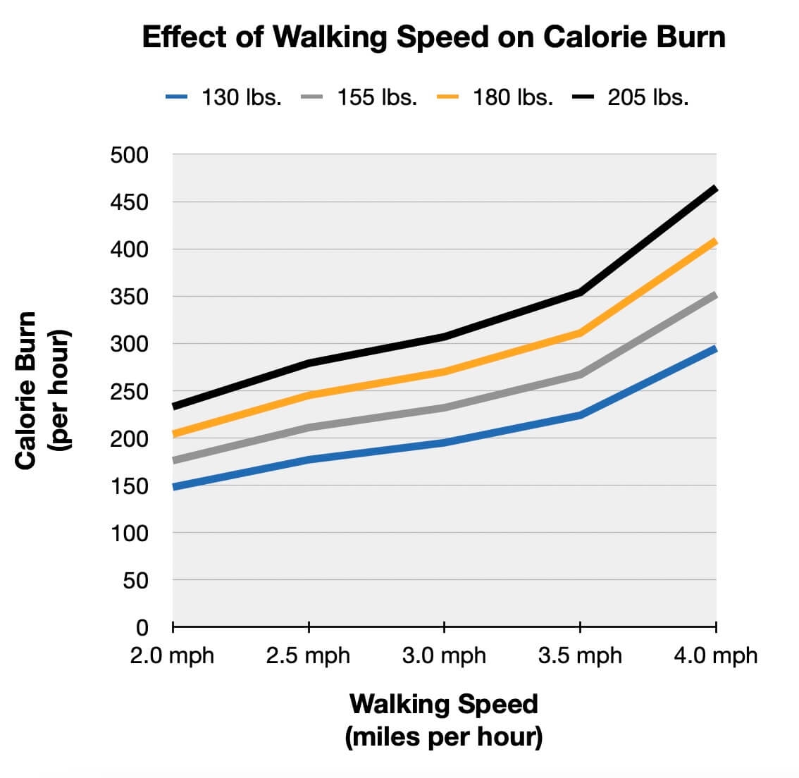 Walking To Lose Weight Chart And 8 Week Plan Calendar For Results Walking To Lose Weight Chart And 8 Week Plan Calendar For Results