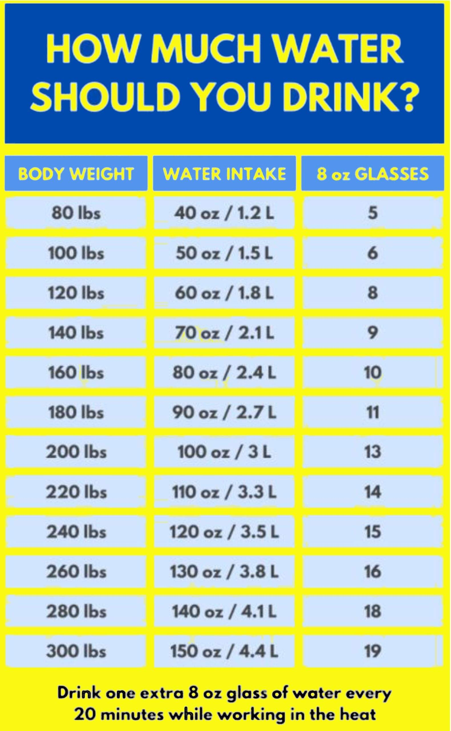 Water Intake Chart For Weight Loss