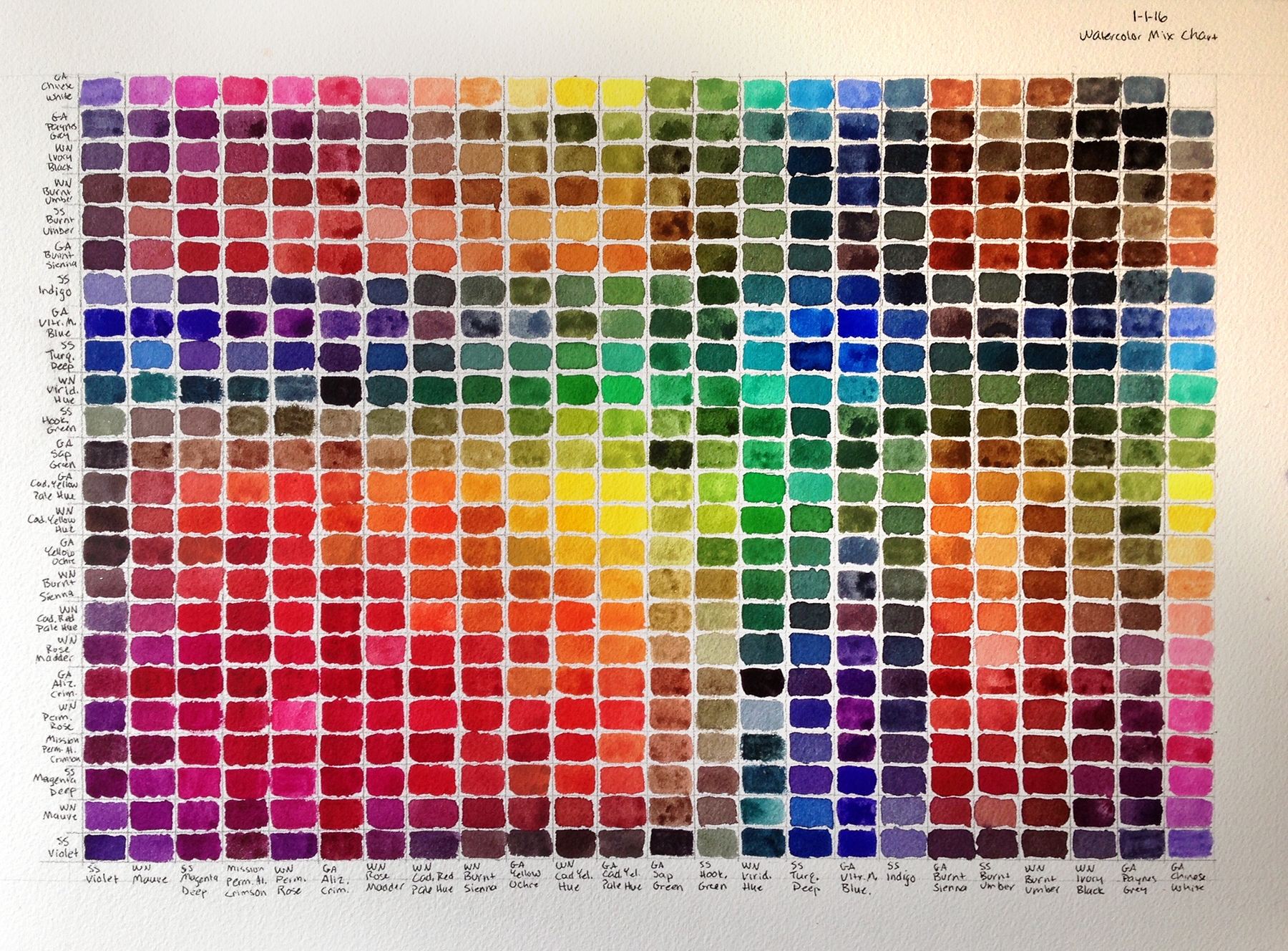 Watercolor Mix Chart Odyssey Art
