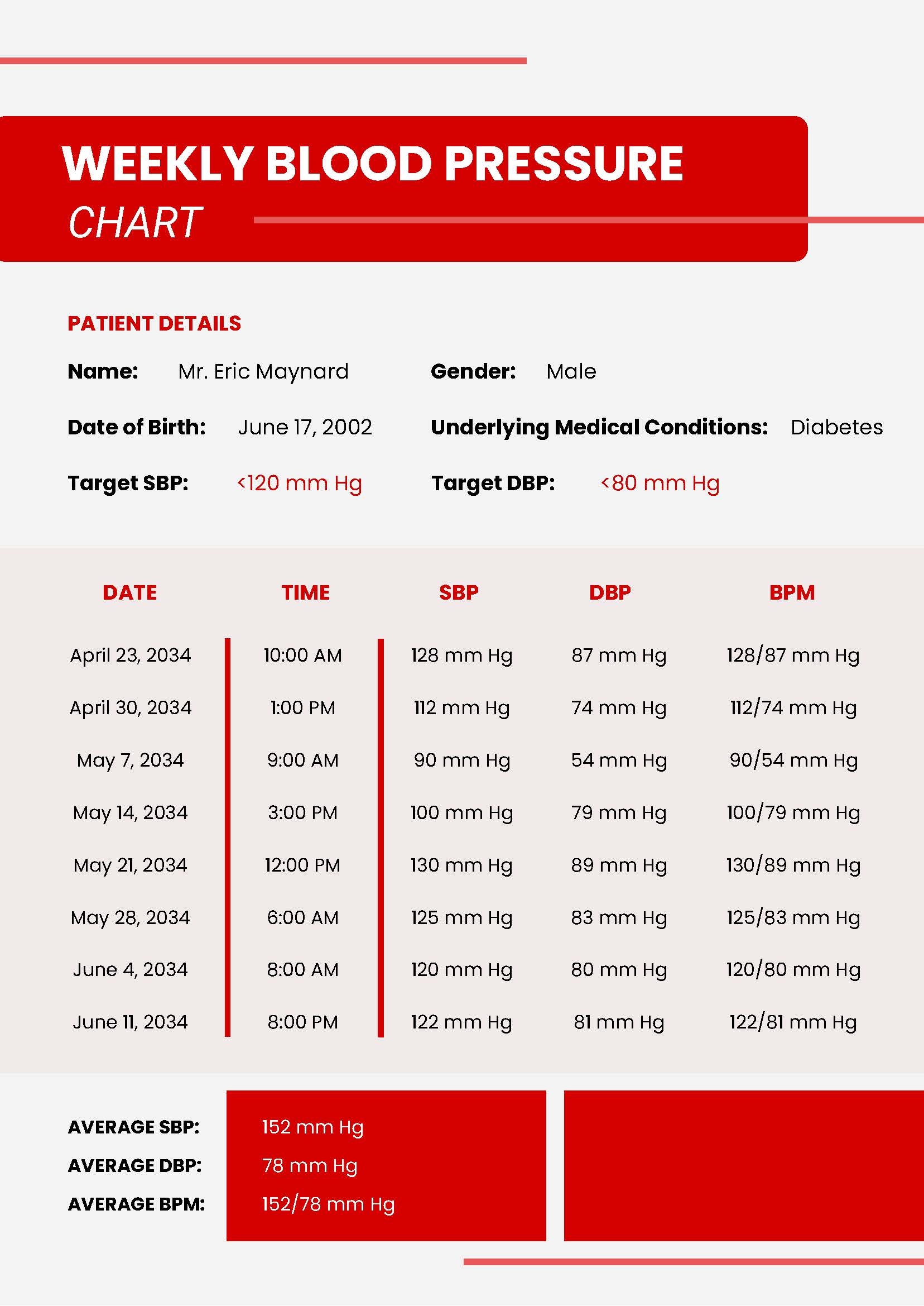 Printable Blood Pressure Chart For Women Printable Blood Pressure Chart For Women