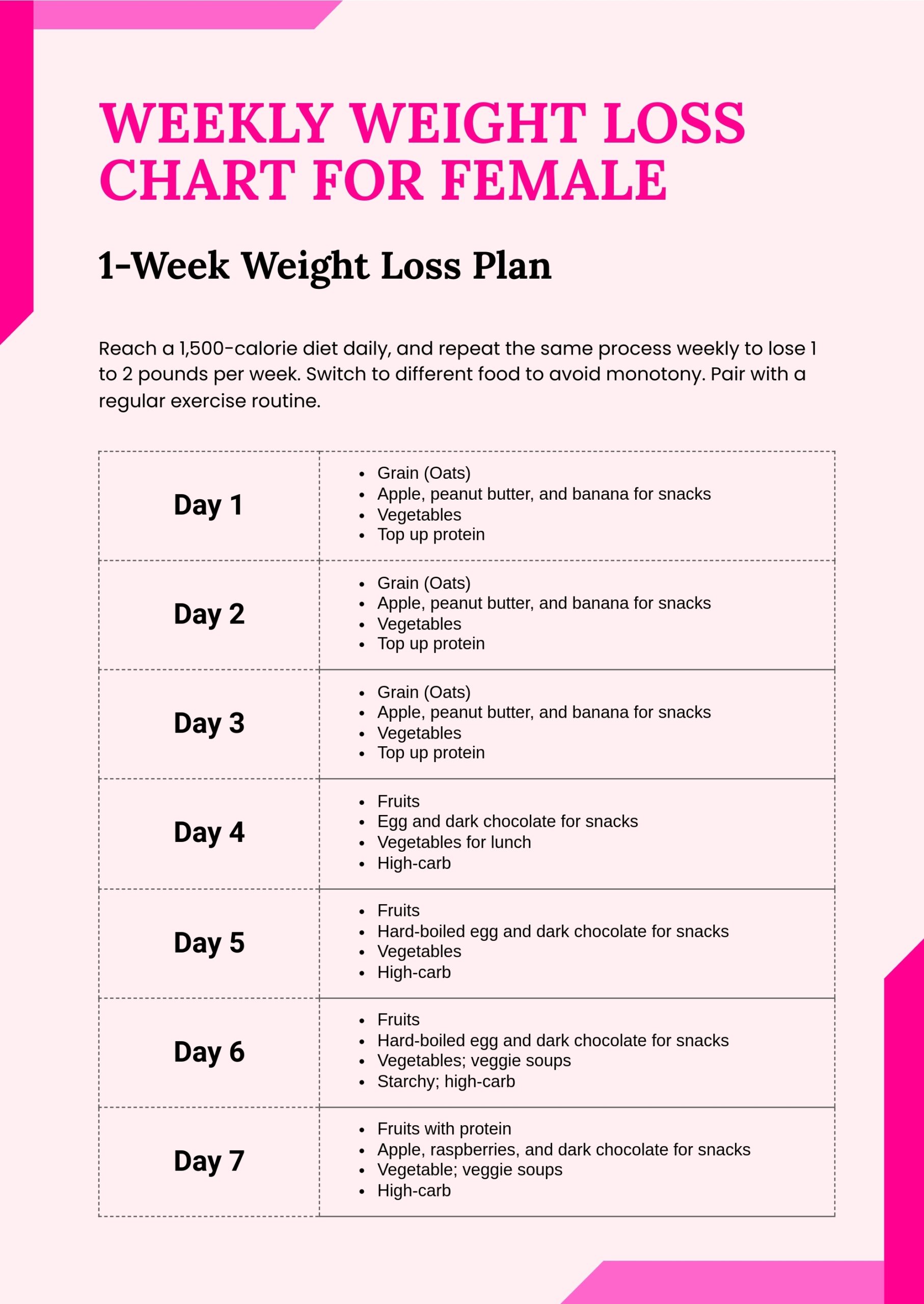 Weekly Weight Loss Chart For Female In Illustrator PDF Download Template Weekly Weight Loss Chart For Female In Illustrator PDF Download Template