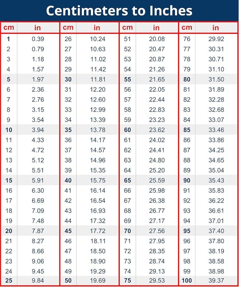 Weight Chart Conversion Chart 193 Cm In Ft Table Cm To Inches Conversion Chart X Inches