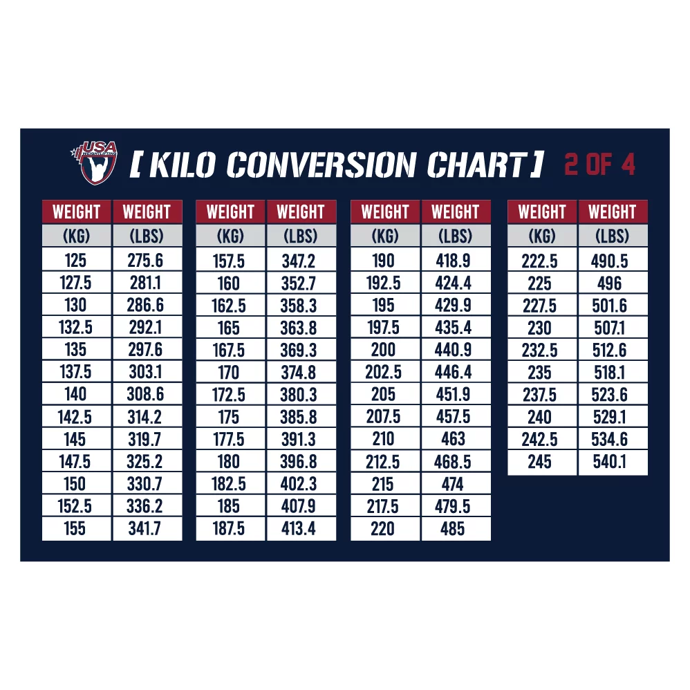 Printable Lbs To Kg Conversion Chart
