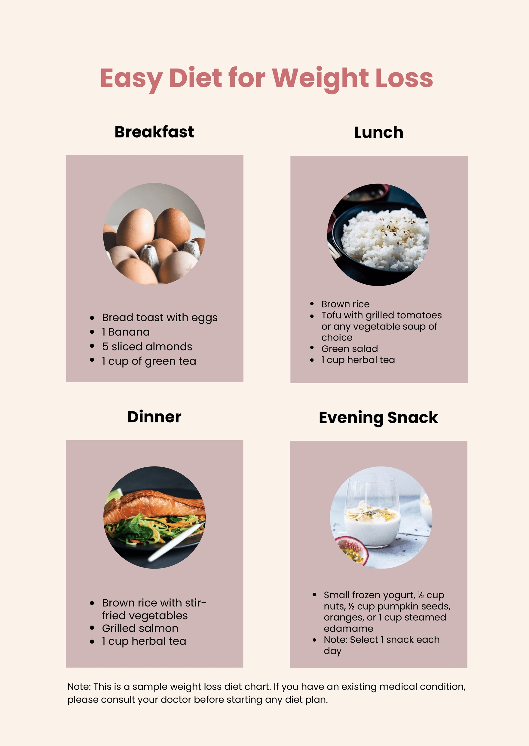 Medical Weight Loss Food Chart