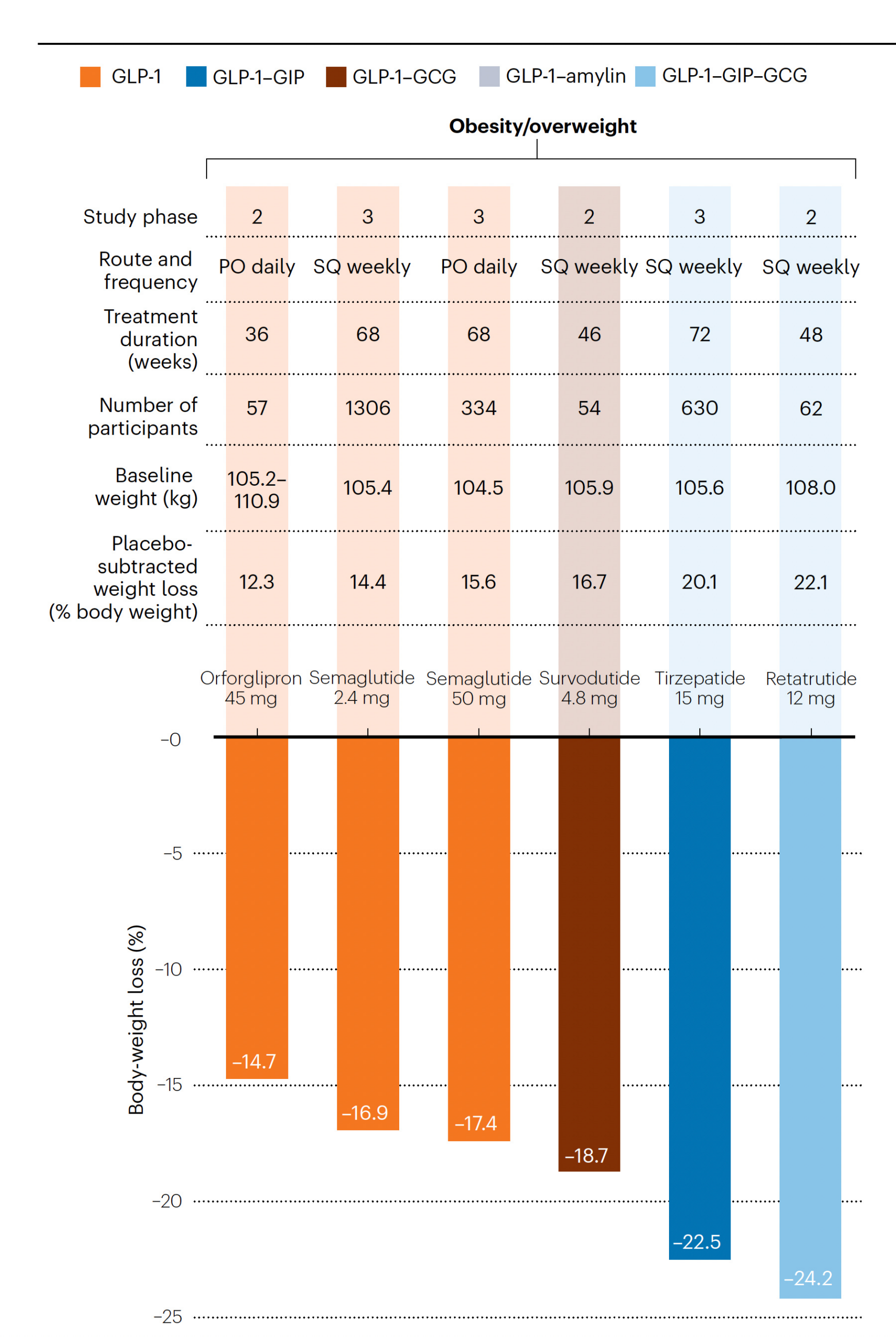 When The Breakthrough Obesity G Agonist Drugs Exceed Expectations