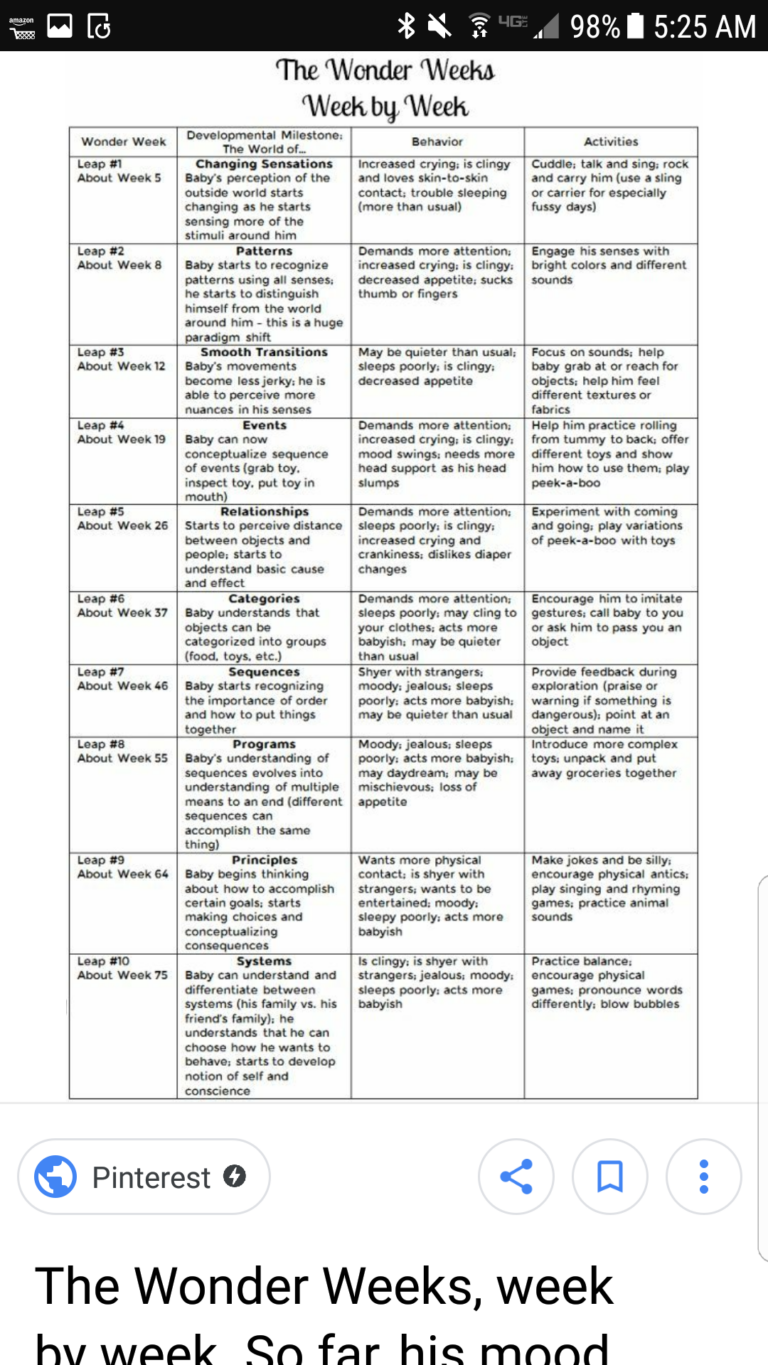 Wonder Weeks Fussy Two Week Old The Wonder Weeks A Stress Free Guide To Your Baby s