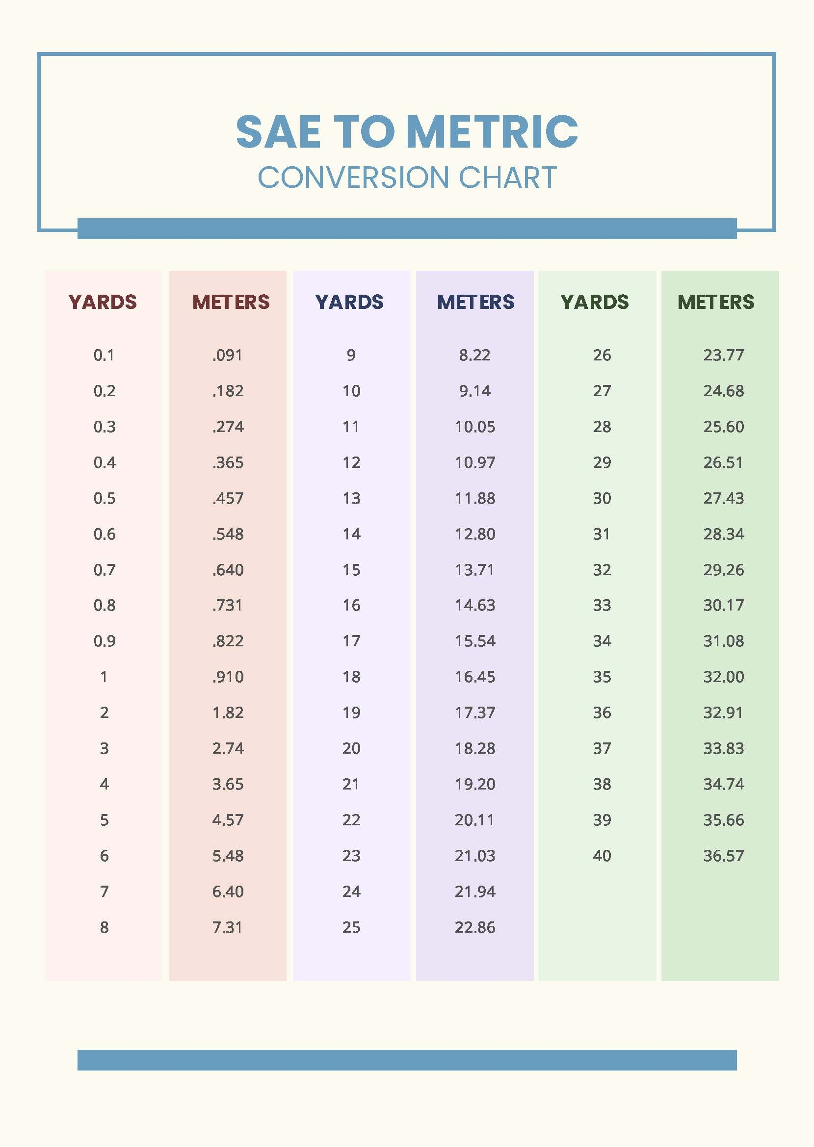 Yards To Metric Conversion Chart In PDF Download Template Yards To Metric Conversion Chart In PDF Download Template