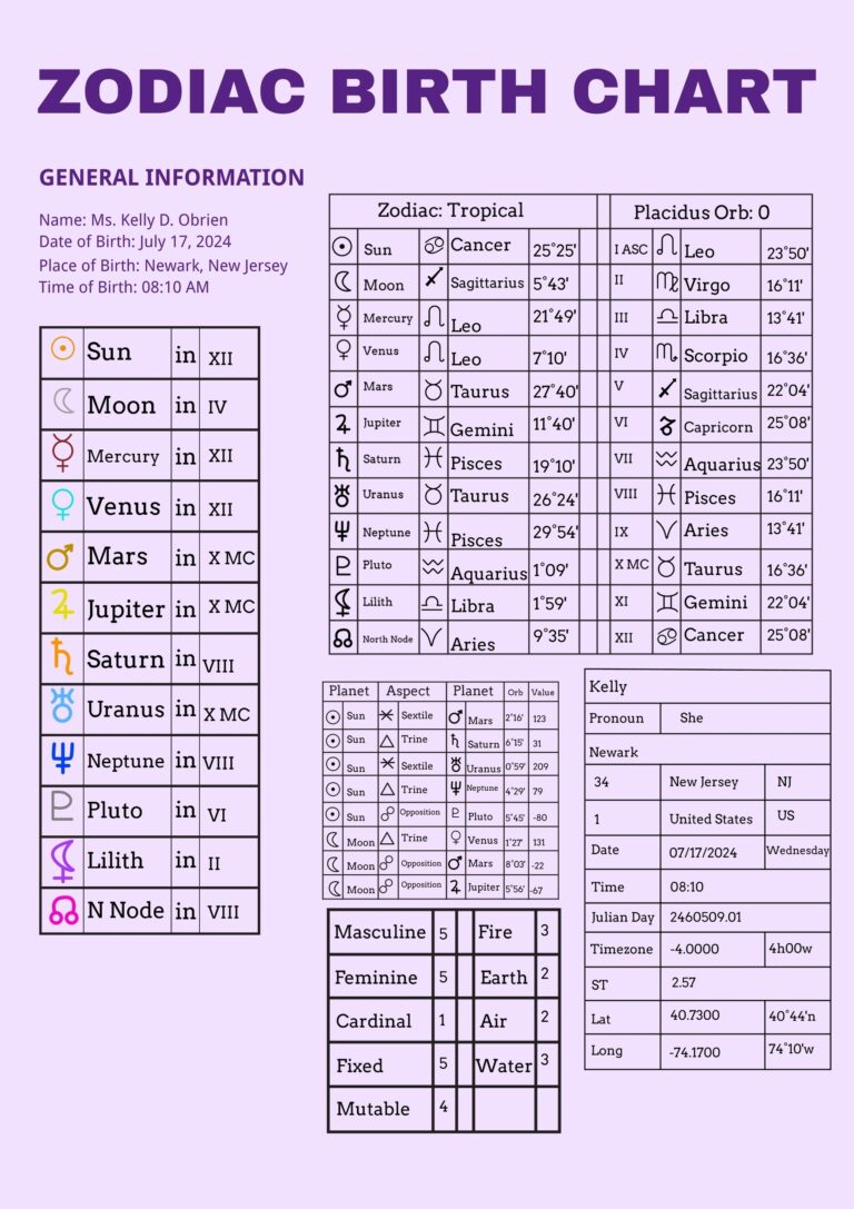Zodiac Birth Chart Template In Illustrator PDF Download Template